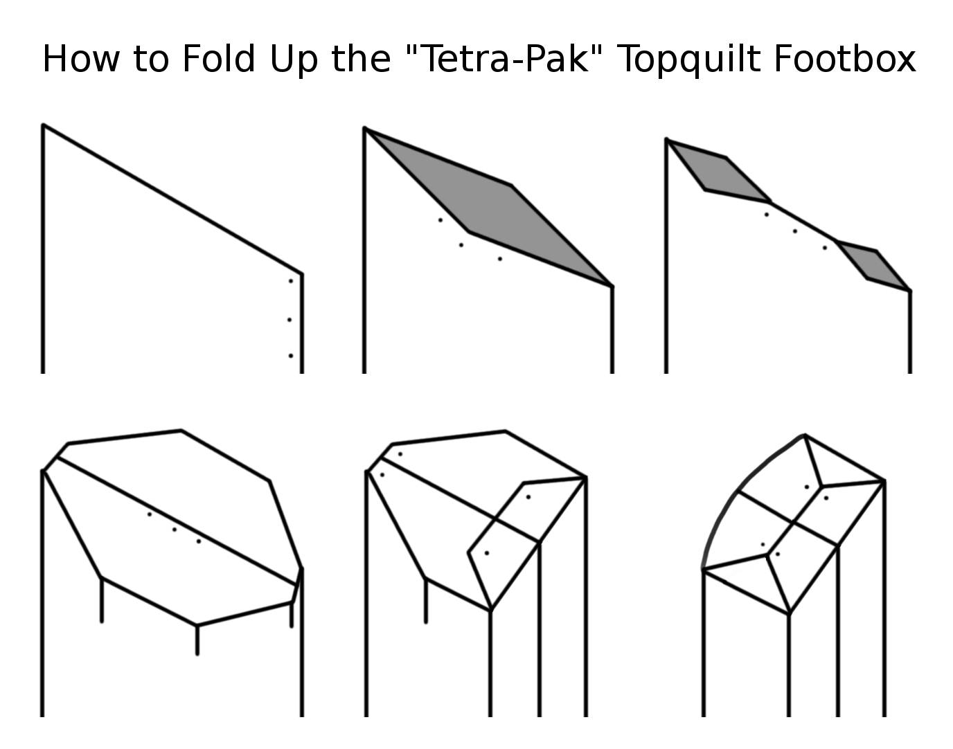 The footbox on the GEMINI version 2.0 topquilt folds up like a Tetra-Pak box.